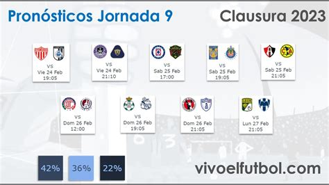 predicciones futbol 365|Liga MX: pronóstico, tendencias y predicciones .